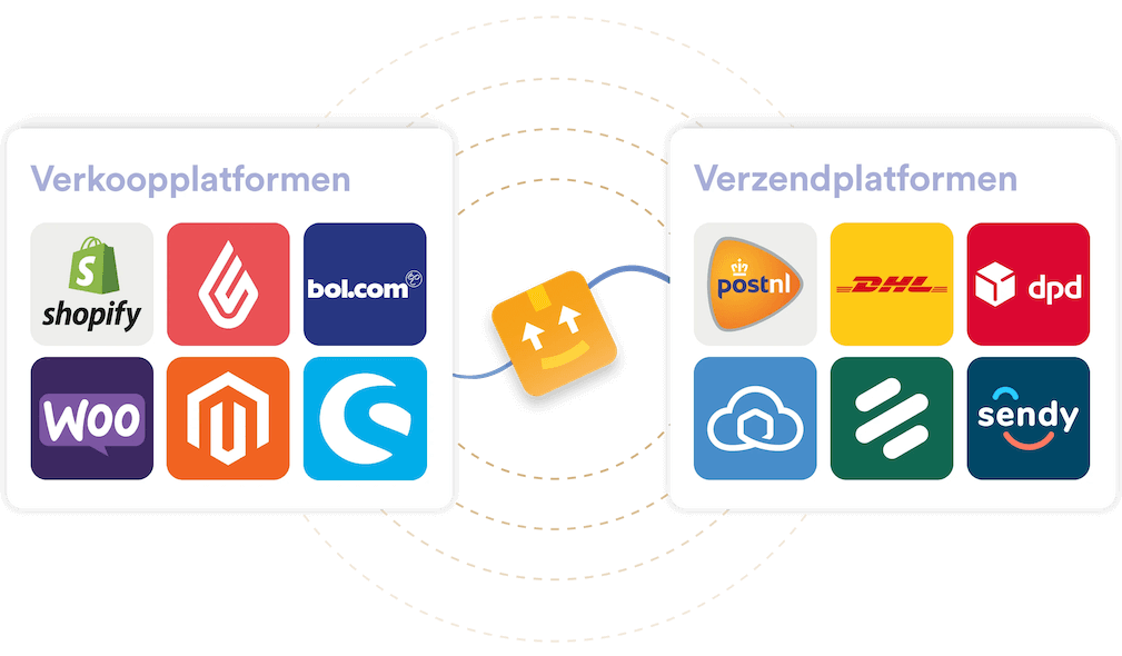 Rockstar Fulfilment – volledige fulfilmentdiensten voor webshops, inclusief opslag, orderverwerking, verpakking, verzending en retourverwerking, gericht op efficiënte e-commerce logistiek